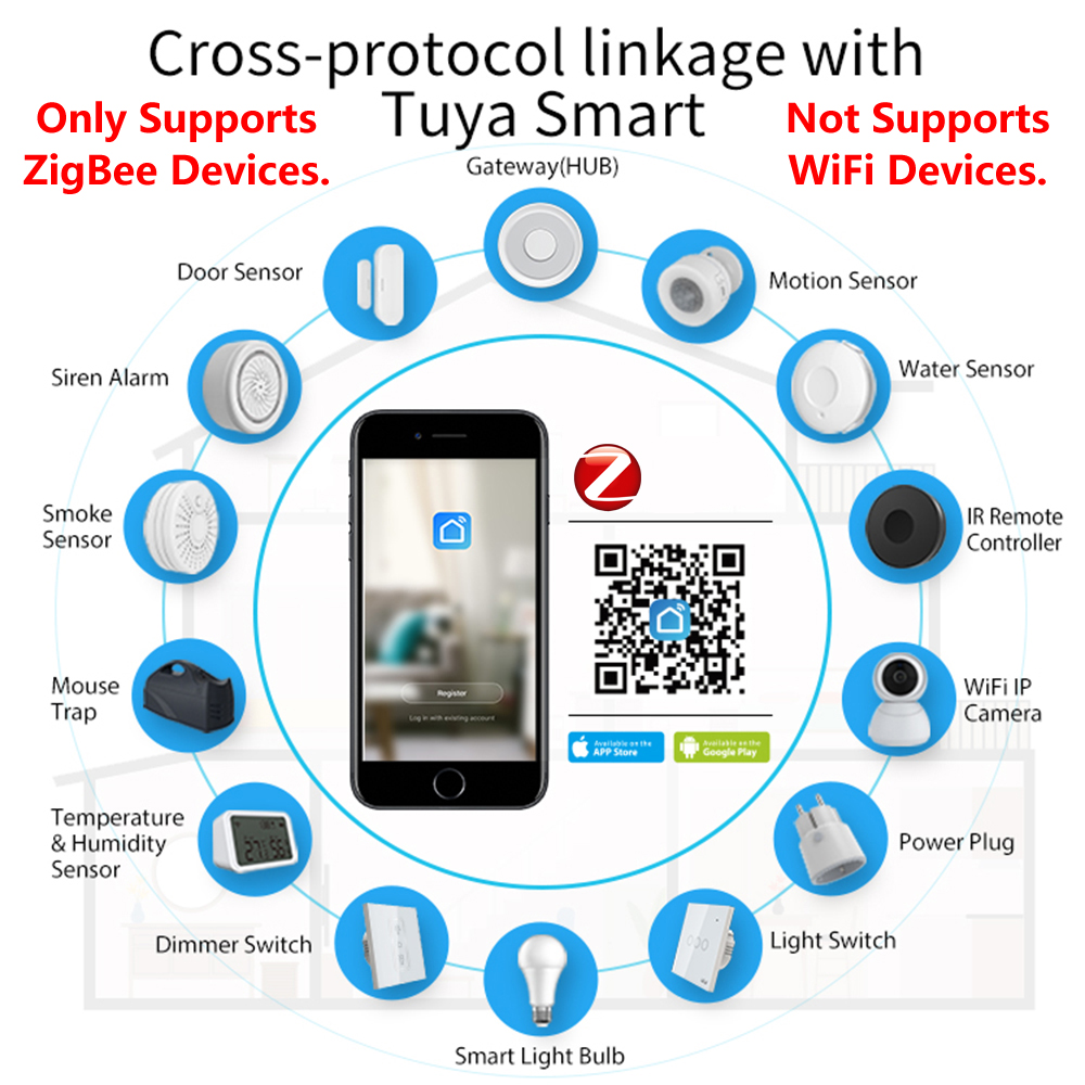 HomeKit ZigBee Gateway Hub Sma - огляд і ціна Smart Home Living