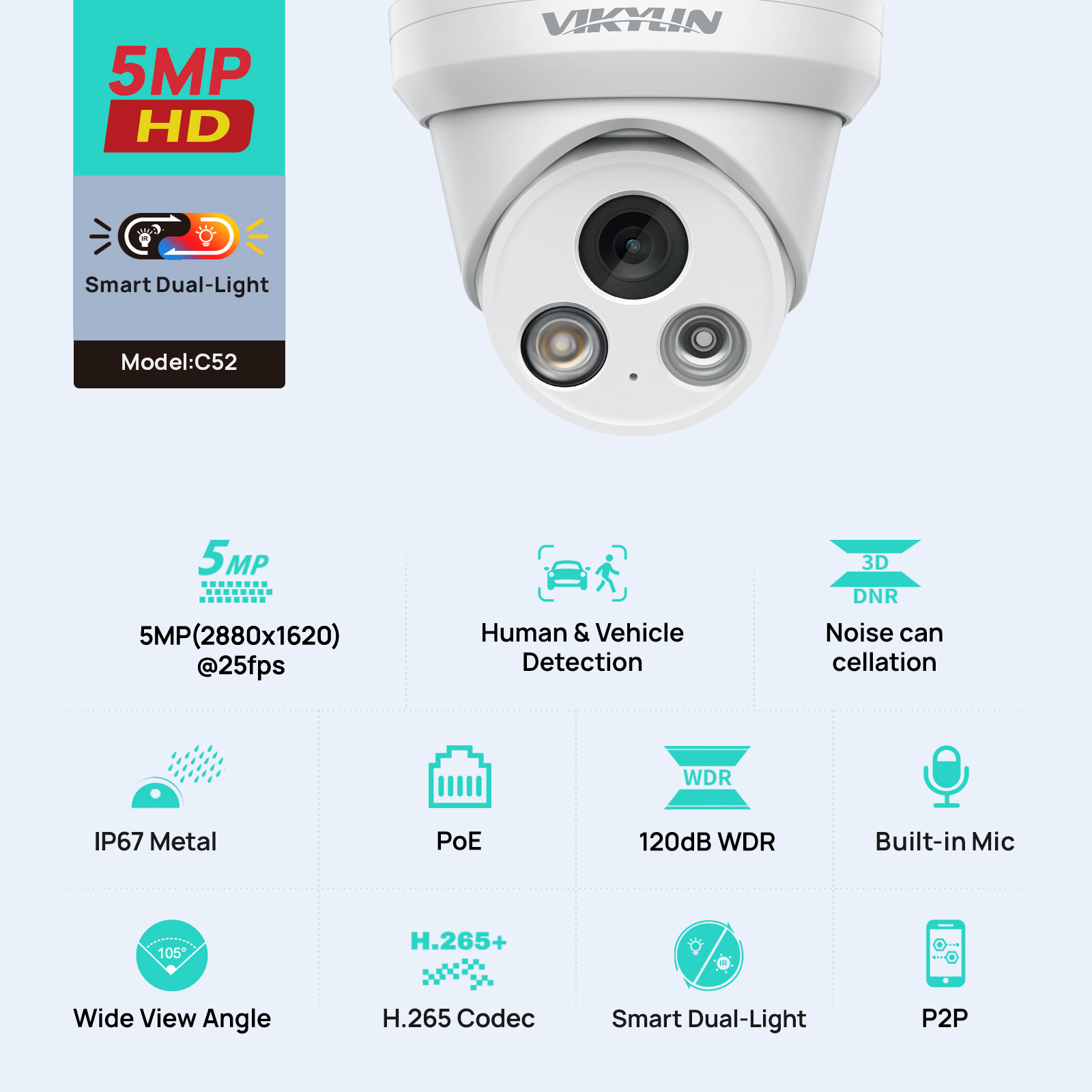 VIKYLIN 5MP Smart Dual Light I - огляд і ціна Smart Home Microsoft