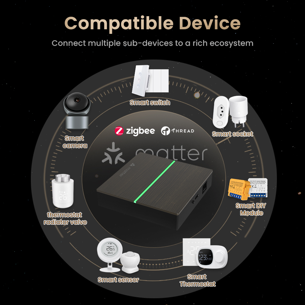 AVATTO Matter Smart Wired Gate - огляд і ціна Smart Home Living