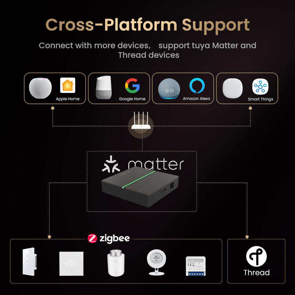 AVATTO Matter Smart Wired Gate - огляд і ціна Smart Home Living