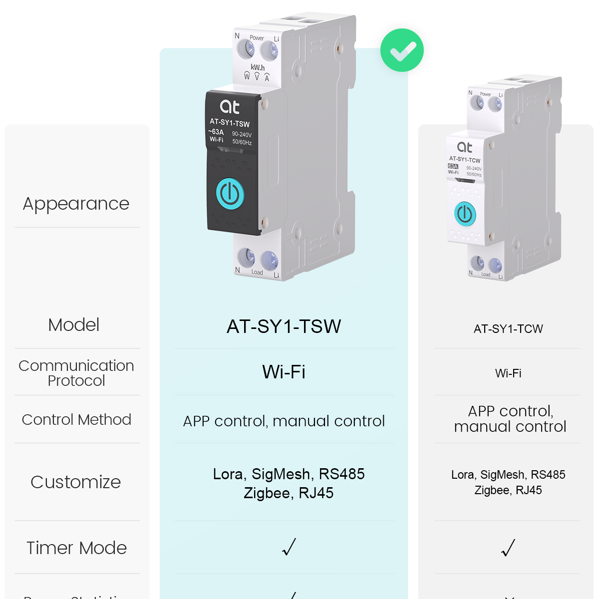 Tuya WiFi Circuit Breaker Smar - огляд і ціна Smart Home Switch