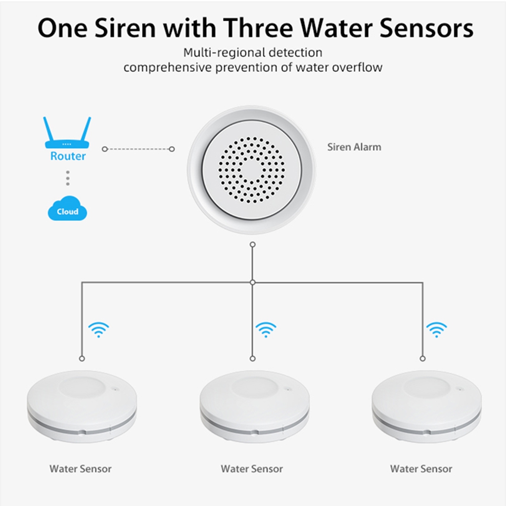 PHILE-Home Automation Wifi Wat - огляд і ціна Wifi Water Leak Detector