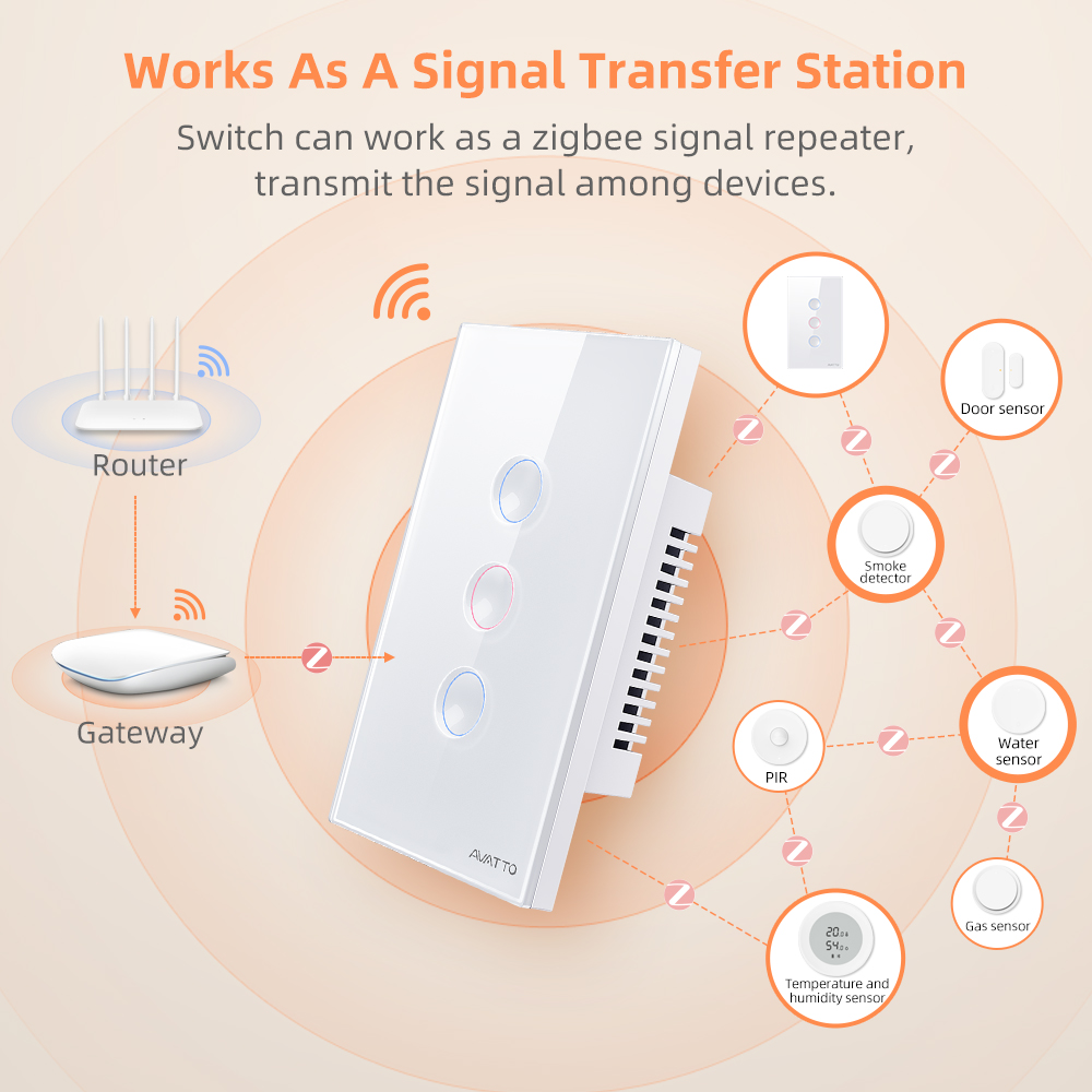 AVATTO 1/2/3/4 Gang ZigBee Sma - огляд і ціна Smart Home Lighting