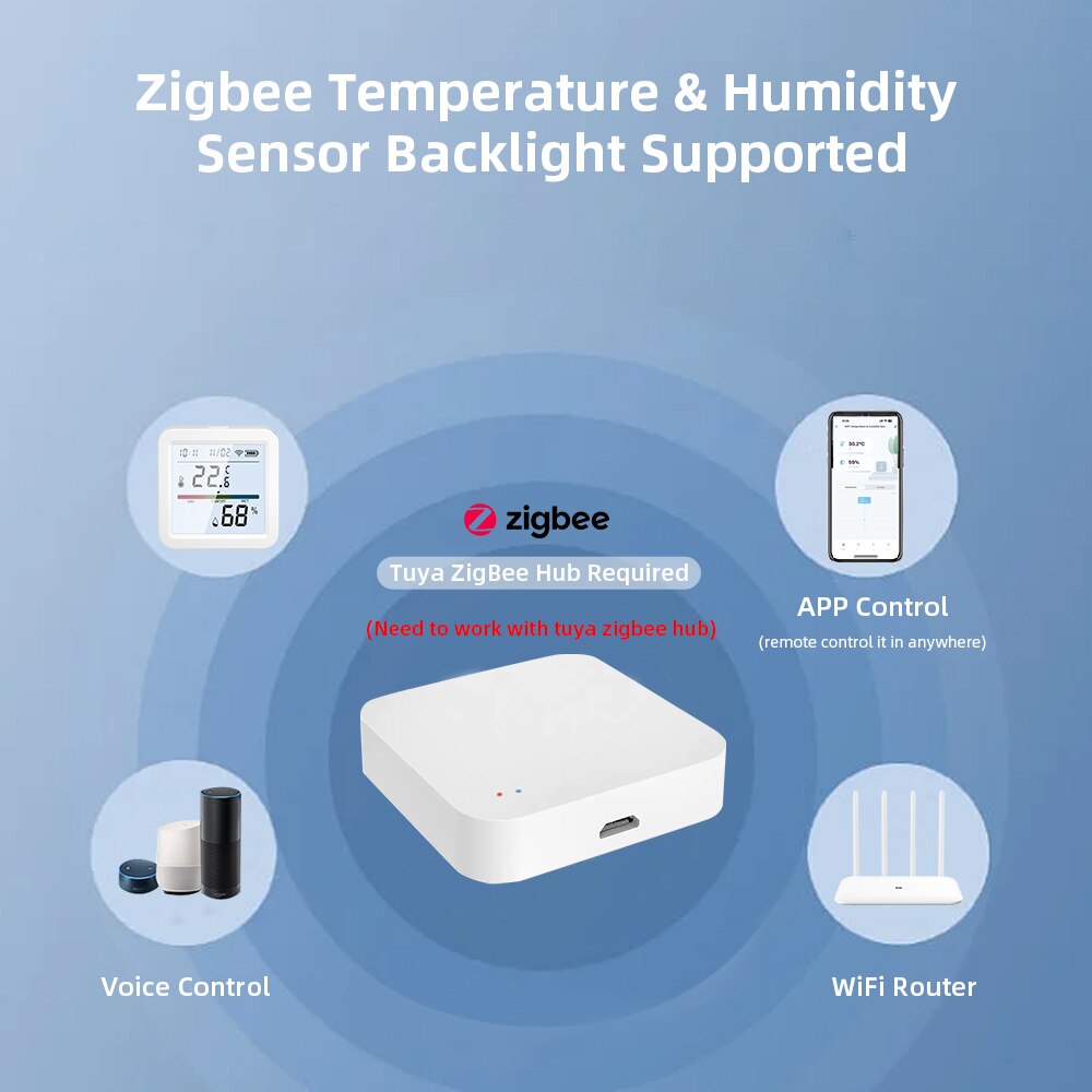 Tuya ZigBee Smart Home Tempera - огляд і ціна Smart Home Living