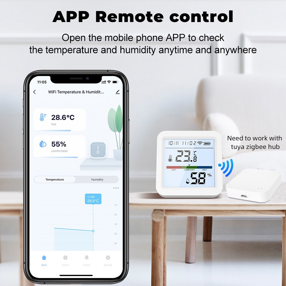 Tuya ZigBee Smart Home Tempera - огляд і ціна Smart Home Living