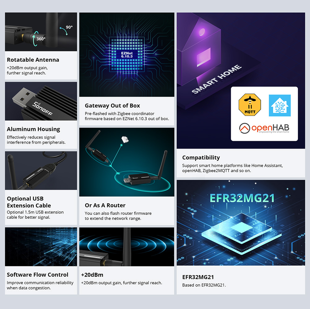 SONOFF Zigbee 3.0 USB Dongle P - огляд і ціна Smart Home Living