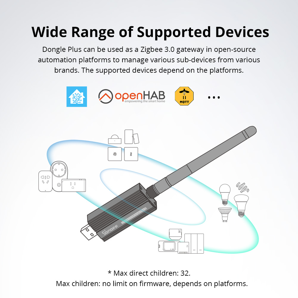 SONOFF Zigbee 3.0 USB Dongle P - огляд і ціна Smart Home Living