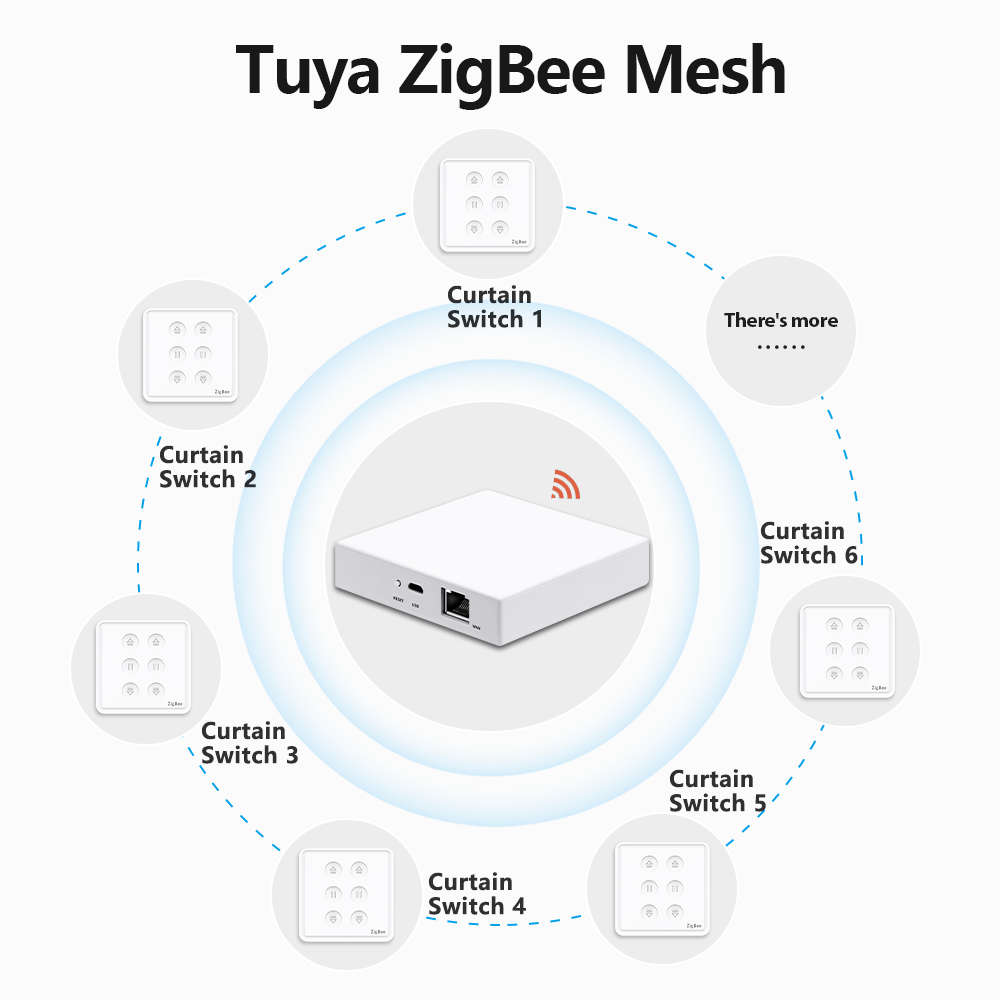 QCSMART Tuya Smart Life EU Zig - огляд і ціна Smart Home Blinds