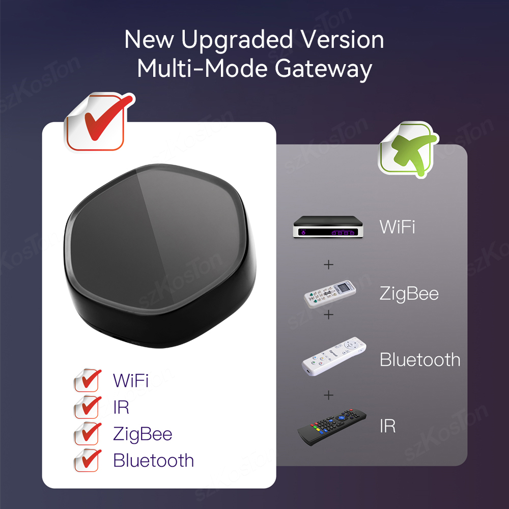 Tuya Smart Home Multimode Gate - огляд і ціна Smart Home Living