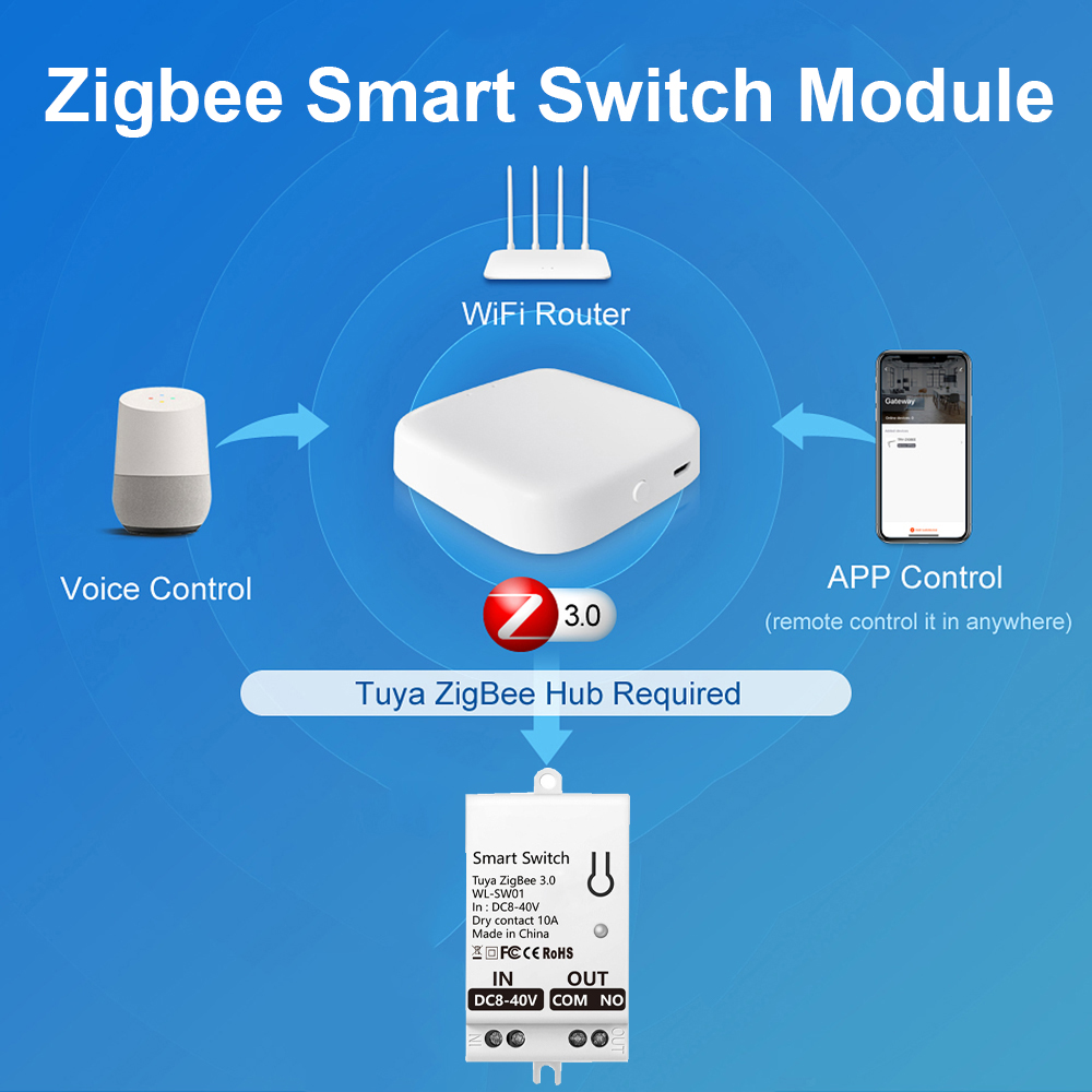 Tuya ZigBee Smart Switch Modul - огляд і ціна Smart Home Switch
