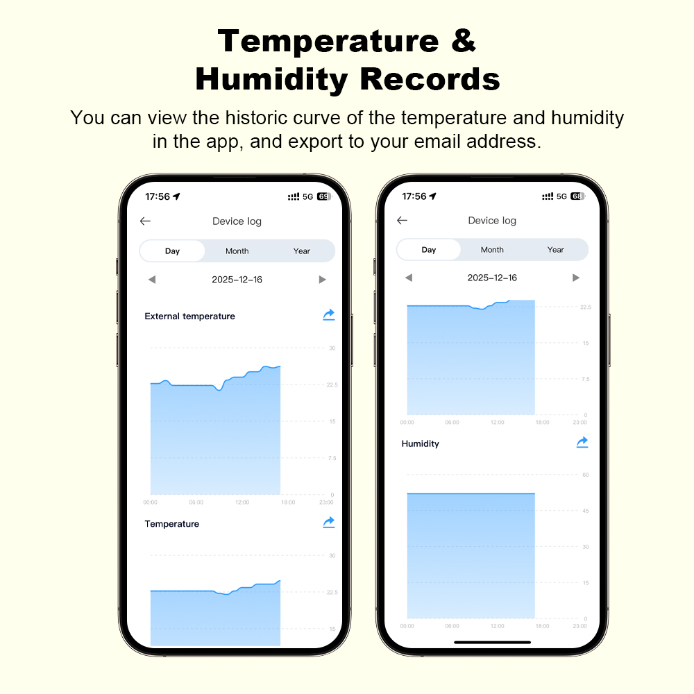 2026 New Tuya WiFi Humidity Te - огляд і ціна Smart Home Project